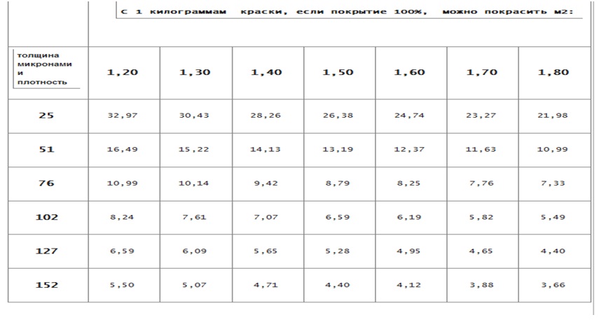 Нормы расхода порошковой краски рассчитываются по …