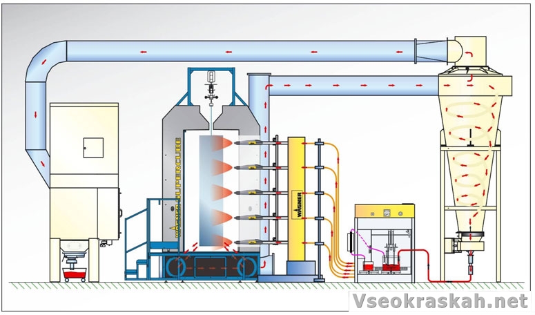Схема линии порошковой окраски