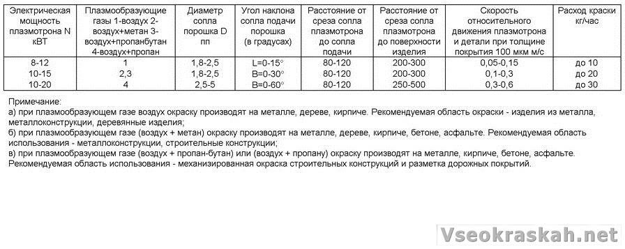 Расход порошковой краски на 1 м2 на металл: формула, …