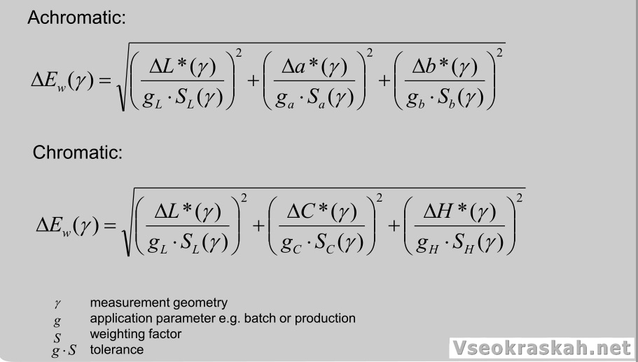 General Color Difference Formula Всё о красках